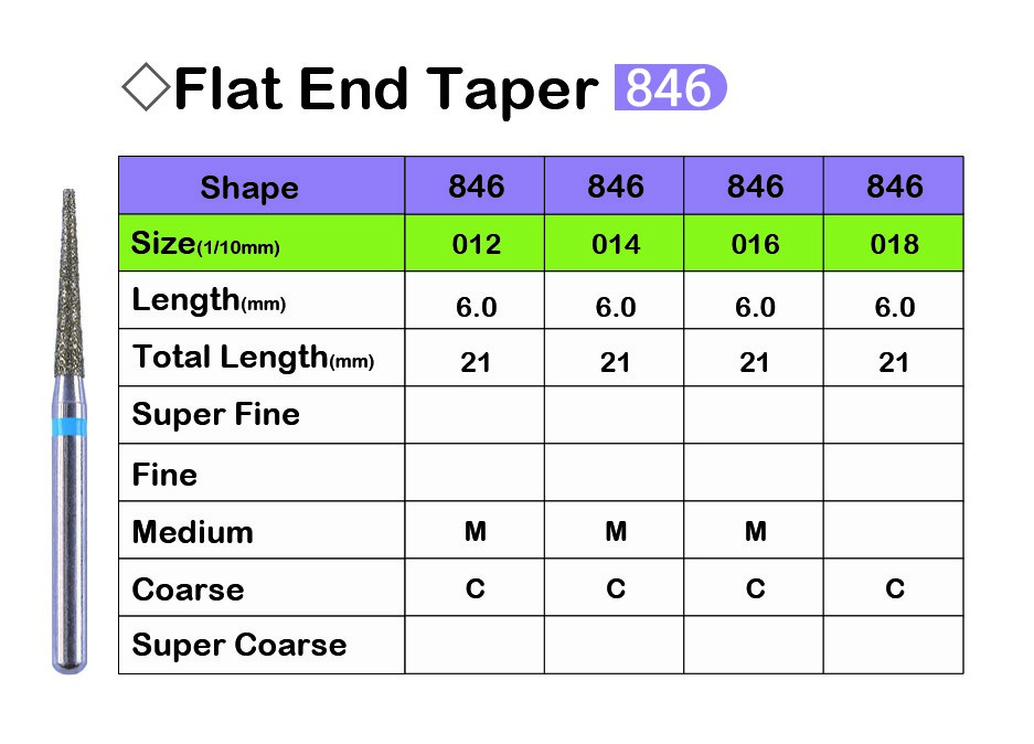 فرز الماسی مدل مخروطی ته صاف توربین شماره 846 برند Lusterdent - فرز الماسی شماره Flat End Taper 846, فرز الماسی شماره 846 لاستردنت, قیمت فرز الماسی شماره ,خرید فرز الماسی شماره 846,‌فروش فرز الماسی شماره ,خرید اینترنتی فرز الماسی شماره لاستردنت , Dental Diamond Bursلاستردنت, ,lusterdent,فروش اینترنتی فرز الماسی شماره flat end taper 846,فرز الماسی شماره flat end taper ارزان, ارزان ترین فرز الماسی شماره فلت اند تیپر,فرز الماسی شماره فلت اند تیپر اصل,فرز الماسی شماره flat end taper لاستردنت,بهترین فرز الماسی شماره flat end taper 846